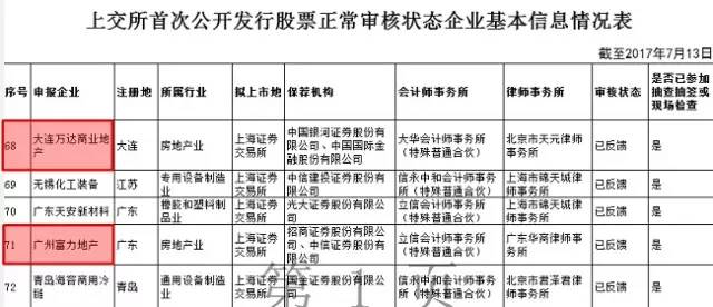 萬達(dá)融創(chuàng)聯(lián)姻 富力插足藏著野心