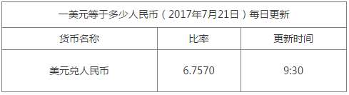 1美元兌換多少人民幣