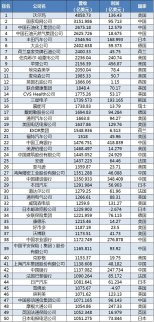 世界500強最新榜單：115家中國企業上榜