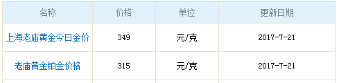 老廟今日黃金價格