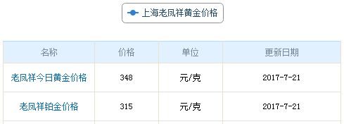 上海老鳳祥今日黃金價格