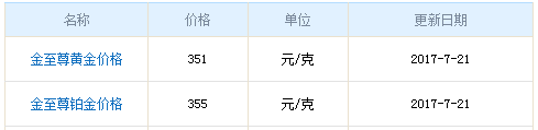 金至尊黃金價格