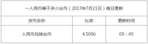一臺幣等于多少人民幣