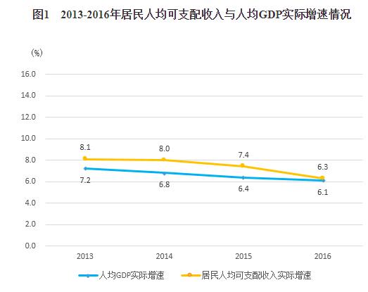 東部5省人均可支配收入比較：浙江最富、粵閩多“隱形土豪”