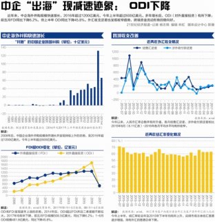 多部門發聲：遏制非理性對外投資 防范海外投資風險