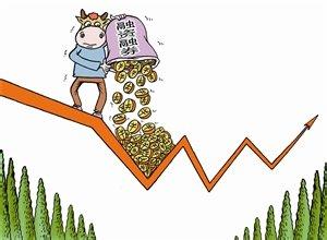 財通證券融資融券利率
