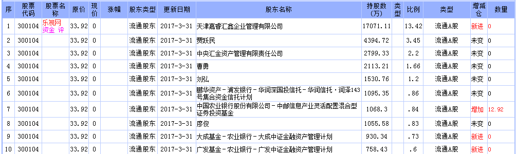 融資融券標的股票名單