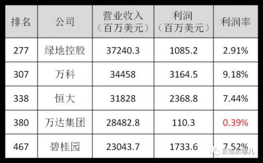 萬達處在虧損邊院 到底發生了什么？