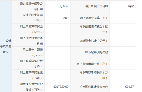 設(shè)計總院申購中簽號碼公布 新股申購技巧有哪些