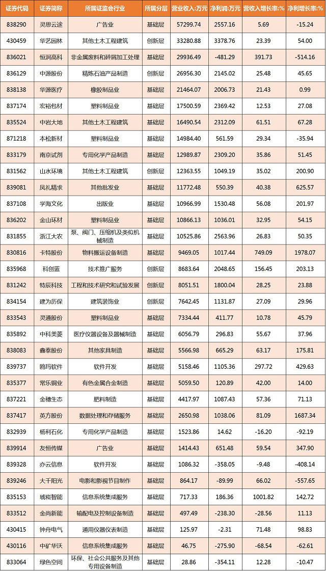 新三板最新消息