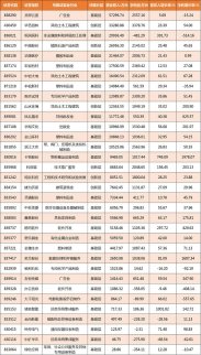 新三板已披露半年報(bào)企業(yè)迅速增至34家 建為歷保打響第一槍