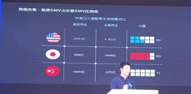 業內人士談租賃：是中國房地產未來僅存的紅利
