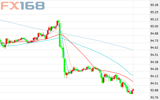 （現貨黃金30分鐘走勢圖，<br><!--hou1tihuan--></DIV><h4></h4><h4></h4><!--hou2tihuan-->