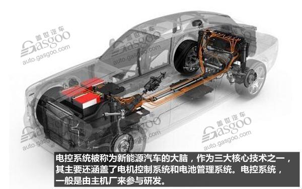 電控系統(tǒng)：新能源汽車的神經(jīng)中樞