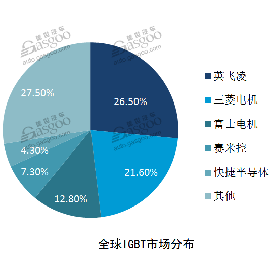電控系統(tǒng)：新能源汽車的神經(jīng)中樞