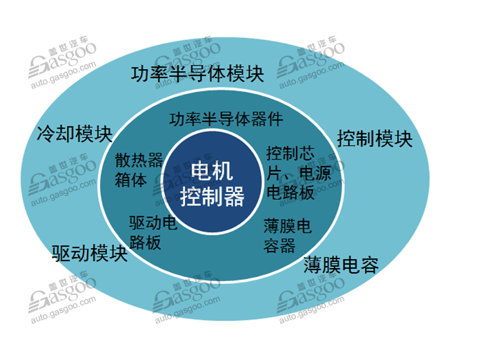 電控系統(tǒng)：新能源汽車的神經(jīng)中樞