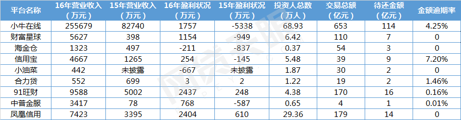 互金協會信披系統：新增9家平臺
