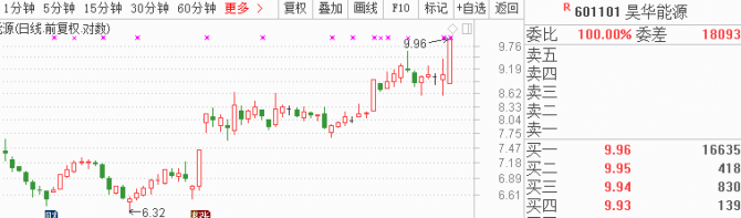 7月24日金股預測：8股有望開啟估值修復