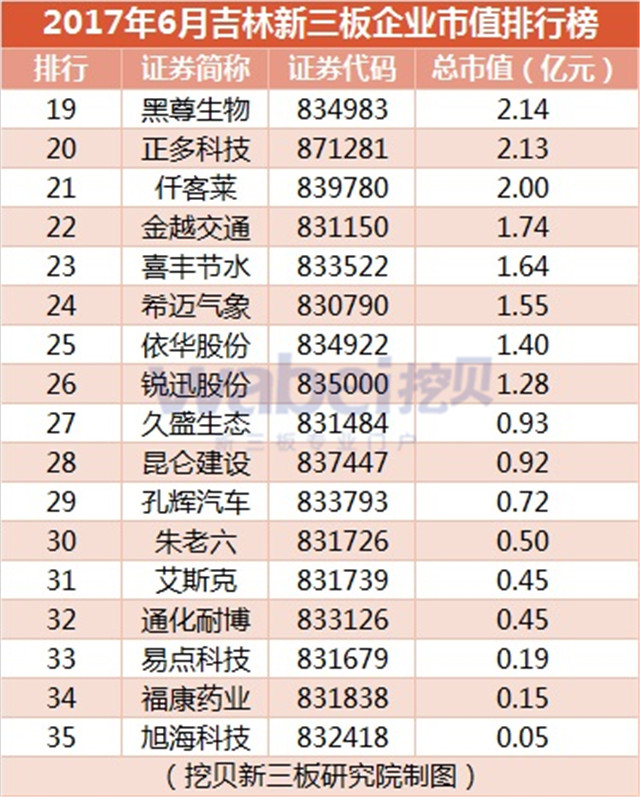 新三板財經