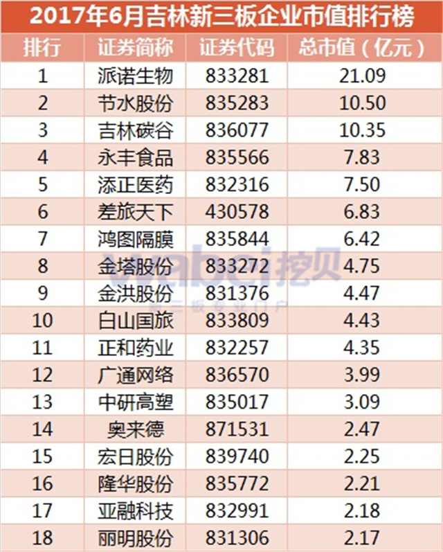 新三板財經