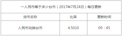 一臺幣等于多少人民幣
