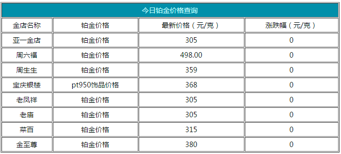 鉑金價(jià)格多少一克
