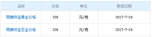 明牌黃金價(jià)格