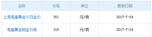 老廟今日黃金價格
