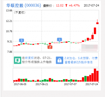  華聯控股股價漲停　高送轉中報報喜