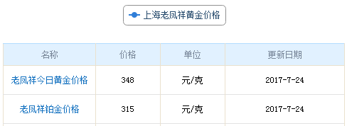 上海老鳳祥今日黃金價格