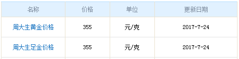周大生今日黃金價格