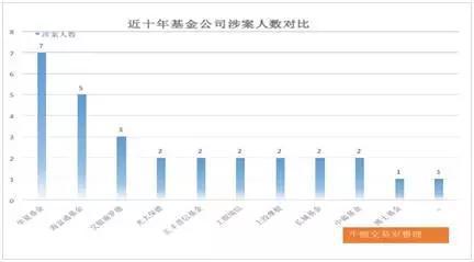“老鼠倉”大數(shù)據(jù)：華夏基金最多 42人獲利3.2億