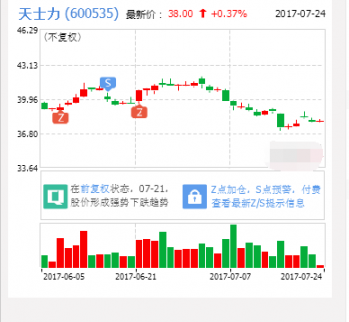 個股天士力：普佑克降價納入醫保 