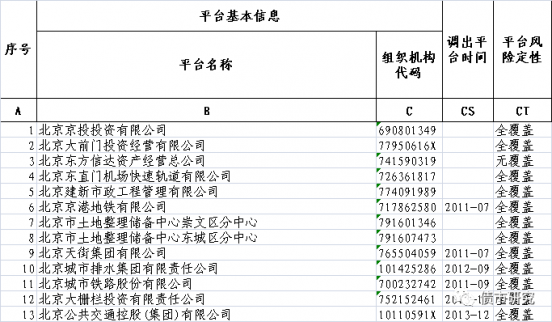 2017政府融資平臺名單
