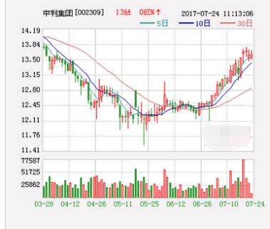 中利集團：全資子公司中標光伏扶貧EPC項目