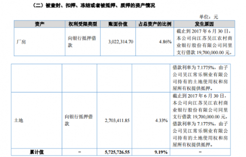 常樂(lè)銅業(yè)近日公布2017年上半年報(bào)告 營(yíng)業(yè)收入為5059.50萬(wàn)元