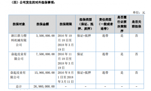 卡特股份公布2017年上半年報告 營業收入為9469.05萬元
