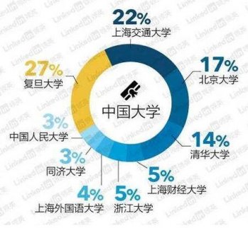 《我的前半生》中百萬年薪的咨詢公司 到底啥樣？