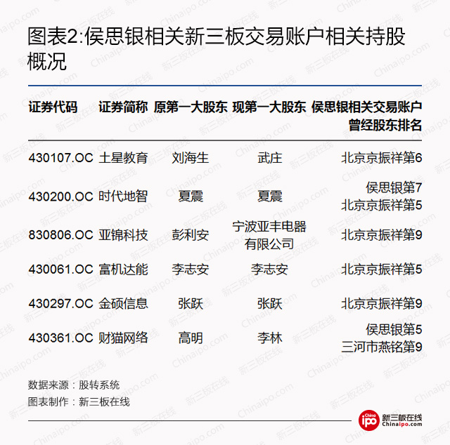 新三板最新消息