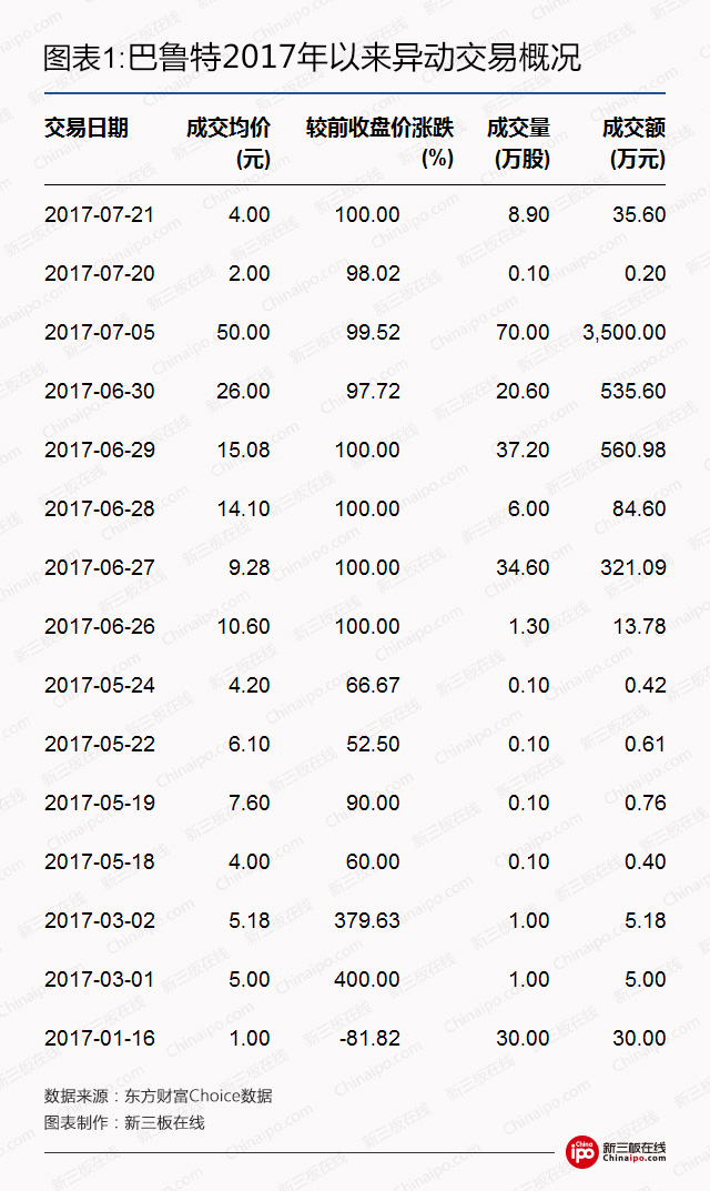 新三板最新消息