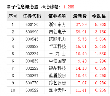華人科學家找到正反同體“天使粒子” 量子計算或成現實