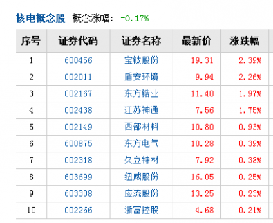 三門核電舉行聯合演習 審批重啟預期強化