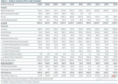 白銀長期低迷 是人為操縱的結果？