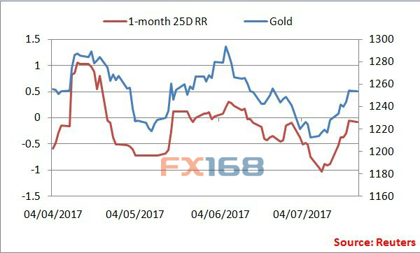 （圖片來源：路透、FX168財經(jīng)網(wǎng)）