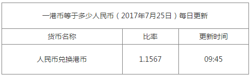 一港幣等于多少人民幣