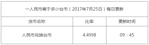 一臺幣等于多少人民幣