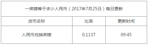 一英鎊兌換多少人民幣