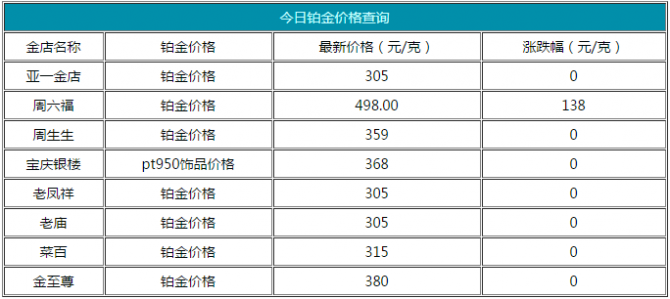 2017年鉑金價格多少一克_鉑金價格查詢（7.25）
