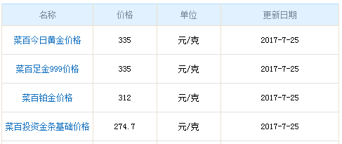 菜百黃金價格 菜百黃金價格