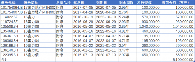 富力六折購入萬達酒店資產 被惠譽列入負面觀察